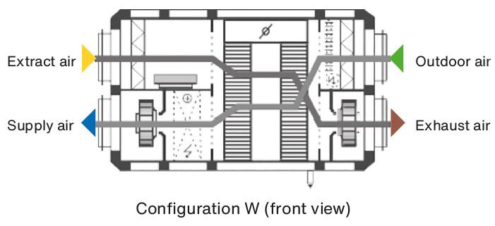 Carma-Configuration-W-(front-view)